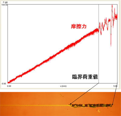 スクラッチ測定の結果