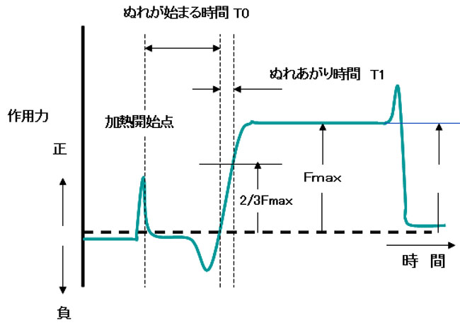 \_[y[Xg͂񂾂Ǝîʂꐫ𑪒肷}M@̑茴}