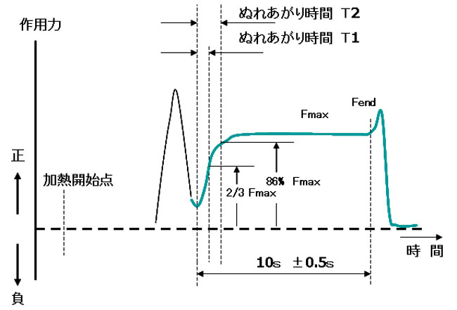 \_[y[XgƓdqîʂꐫvt@C@ɂ鑪茴}