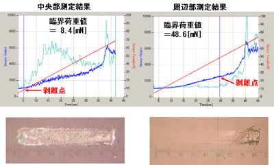 凸レンズ上の光学薄膜のスクラッチ測定結果