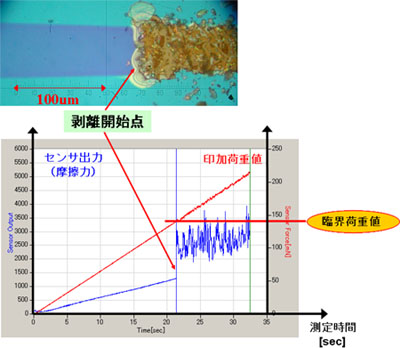 光学薄膜のスクラッチ試験後の測定傷の顕微鏡観察写真