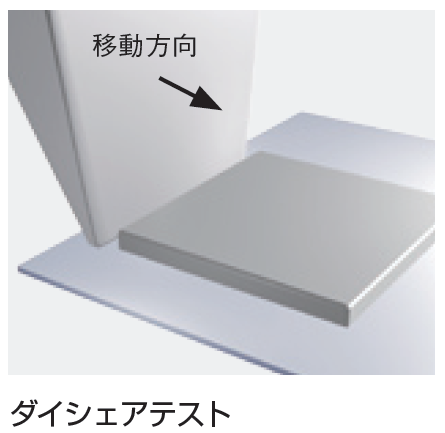 ダイシェアテストの様子