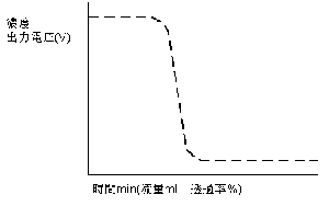 ̕\ʃGlbM[ɑՊE\ʒ͂߂镲̔Gꐫ@̑茴}